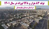  موفقیت بزرگ سیستان و بلوچستان در کنترل و کاهش مرگ ‌و میر نوزادان  