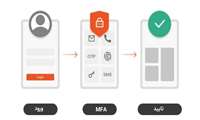 احراز هویت چند عاملی (Multi-Factor Authentication) 