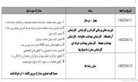 اطلاعیه اعلام نتایج نهایی آزمون استخدام پیمانی مورخ 1401/12/18 دانشگاه علوم پزشکی زاهدان