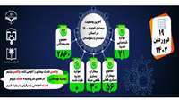 آخرین وضعیت بیماری کووید-19 در استان سیستان و بلوچستان
